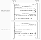 WebRTC STUN | Short-term 消息认证