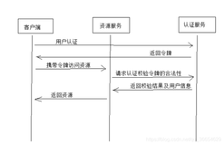 Spring Security Oauth2学习（二）