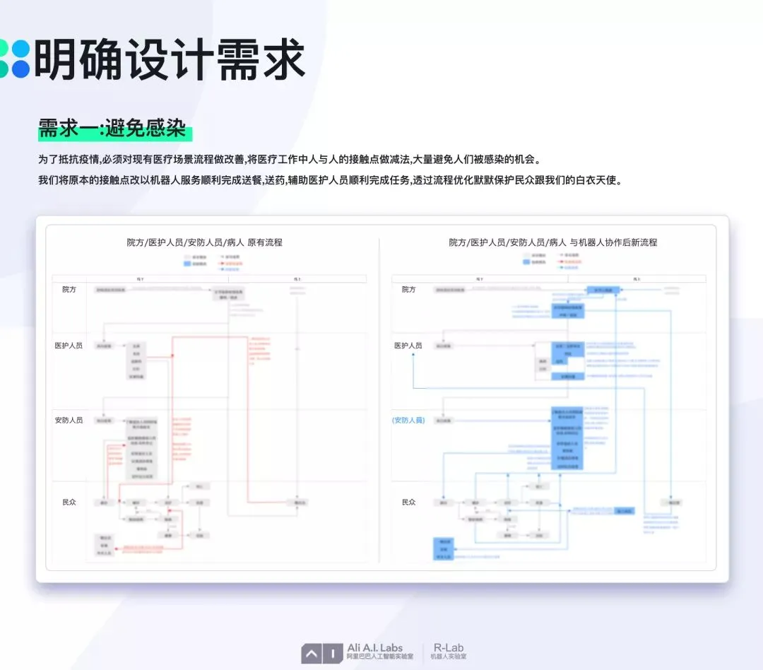 明确设计需求.jpeg