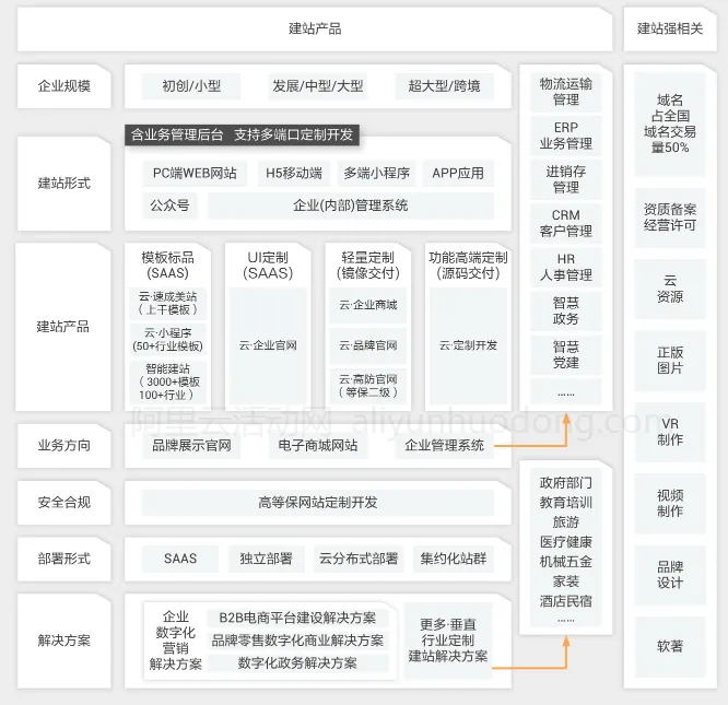 企业建站场景解决方案展示图.png