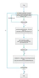 整合spring cloud云架构 - SSO单点登录之OAuth2.0 根据token获取用户信息