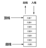 一篇解栈和队列（0基础看）（C语言）《数据结构与算法》(一)