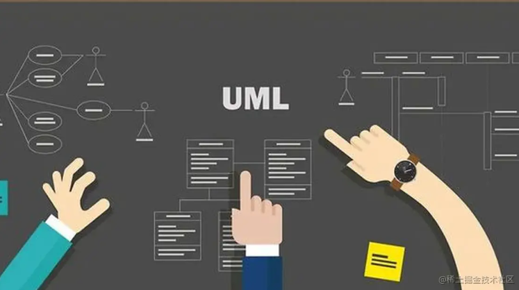 一次讲清：UML类图中的六大关系