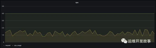 K8s集群稳定性提升手段