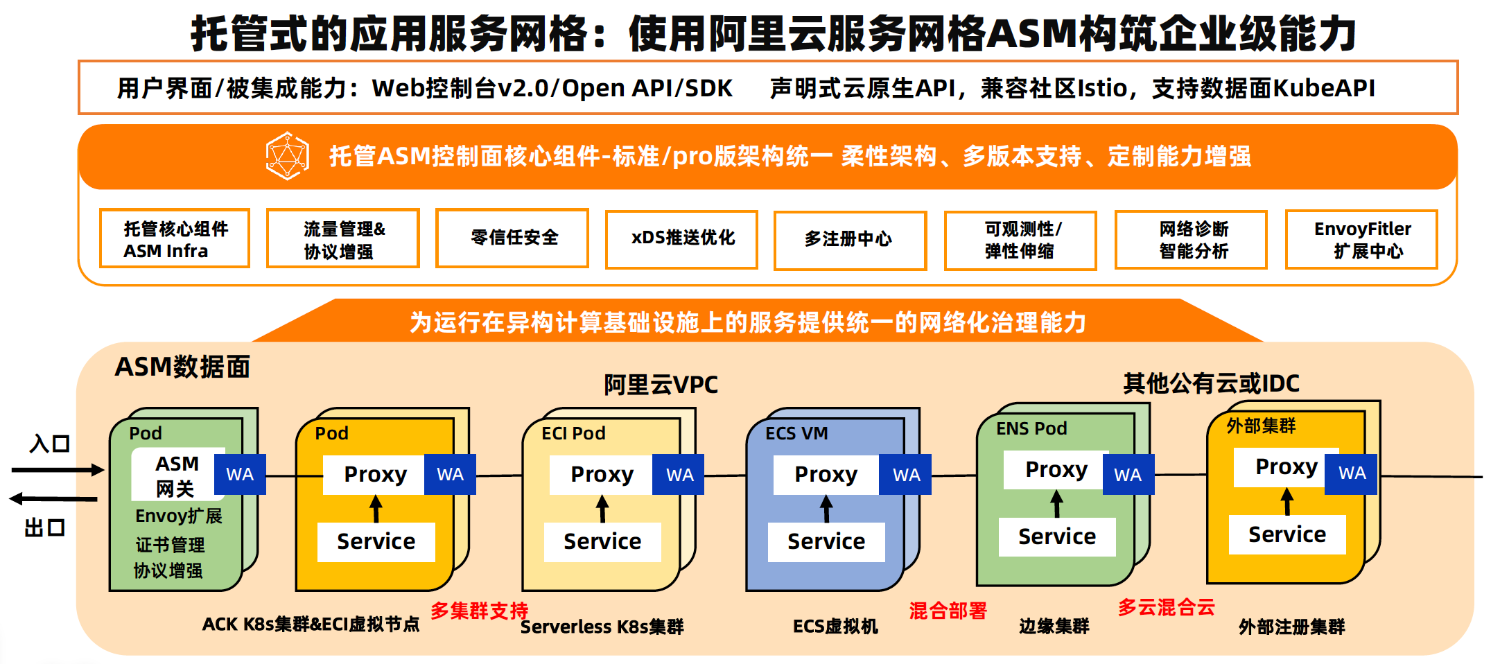 服务网格驱动的新场景定义：AI 模型服务 Model Mesh