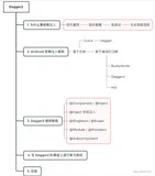 Jetpack 系列（10）—— 从 Dagger2 到 Hilt 玩转依赖注入（一）
