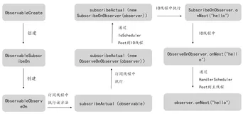 一文详解 RxJava2 使用及实现原理