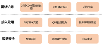 一种跨境场景源站加速访问的存储解决方案设计探讨