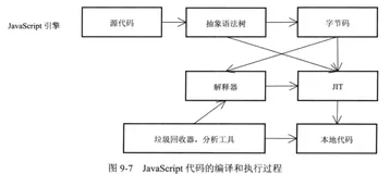 浏览器之 javaScript 引擎
