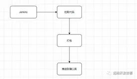 使用Jenkins发布Android项目