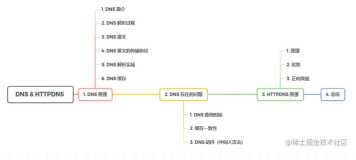 计算机网络 | 图解 DNS & HTTPDNS 原理