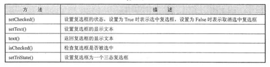 从零开始学Pyqt5之【控件介绍】（6）：QCheckButton多选框控件