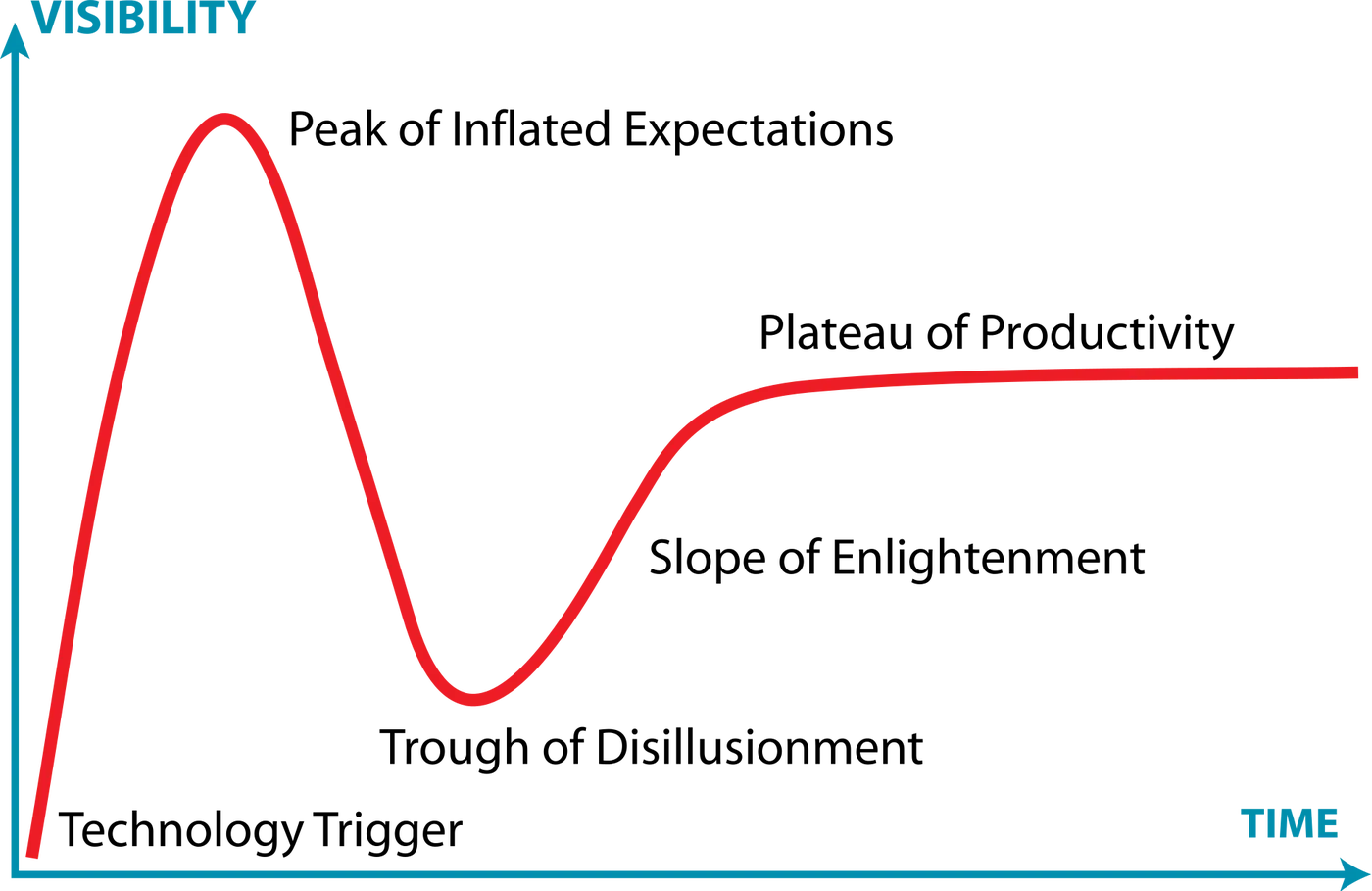 gartner_curve.png