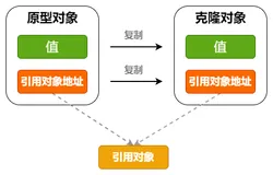 工作三年，小胖连 Clone 源码都没读过？真的菜！（上）