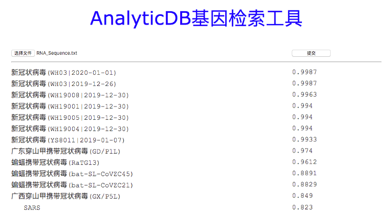 阿里云提供高效基因序列检索功能，助力冠状病毒序列快速分析