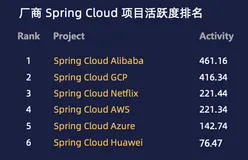 7 天，走上 Java 进阶之旅，Spring Cloud Alibaba 七天训练营限时报名!
