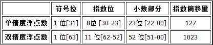 一小时带你入手Python