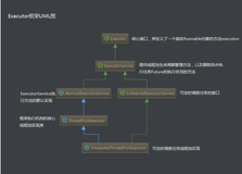 面试题20解析-Executor框架（上）