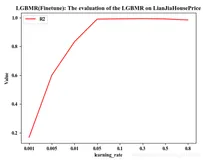 ML之回归预测：利用多个算法模型(LassoR、KernelRidgeR、ElasticNetR、GBR、LGBMR、XGBR)对国内某平台上海2020年6月份房价数据集【12+1】进行回归预测（三）