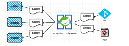 Spring Cloud Config一文学会