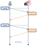 WebSocket实现长连接实时消息推送