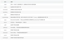 Redis教程07(Set集合介绍)