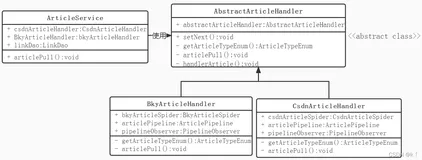 springboot 2.0集成webmagic（低配置，自动化采集）（上）