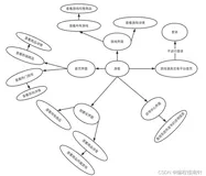 游戏道具平台|基于Springboot+Vue实现游戏道具平台系统