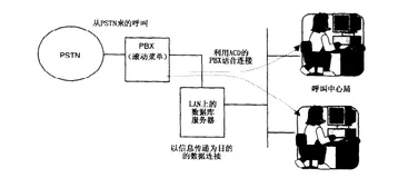 OKCC呼叫中心主要功能 有哪些？