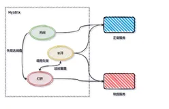 Hystrix使用及其配置详解