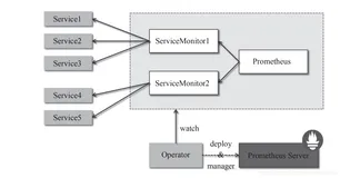kubernetes 部署Prometheus监控集群传统部署方案（1）
