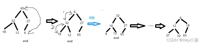 排序算法——堆排序