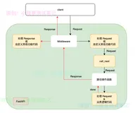 FastAPI（37）- Middleware 中间件 