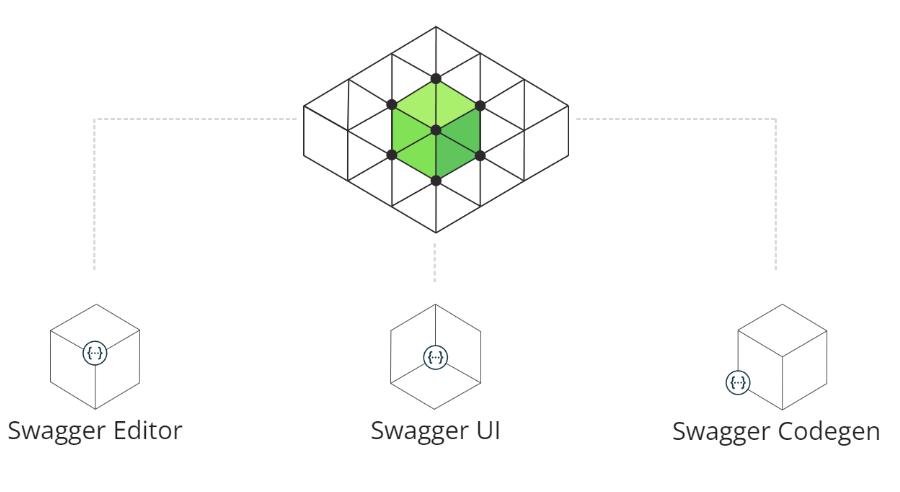 Spring Boot 集成 Swagger2，构建强大的 API 文档