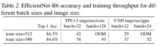 轻量级网络——EfficientNetV2