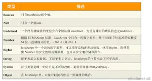 🍉【评论拿徽章啦】你需要知道的JavaScript V8引擎工作原理
