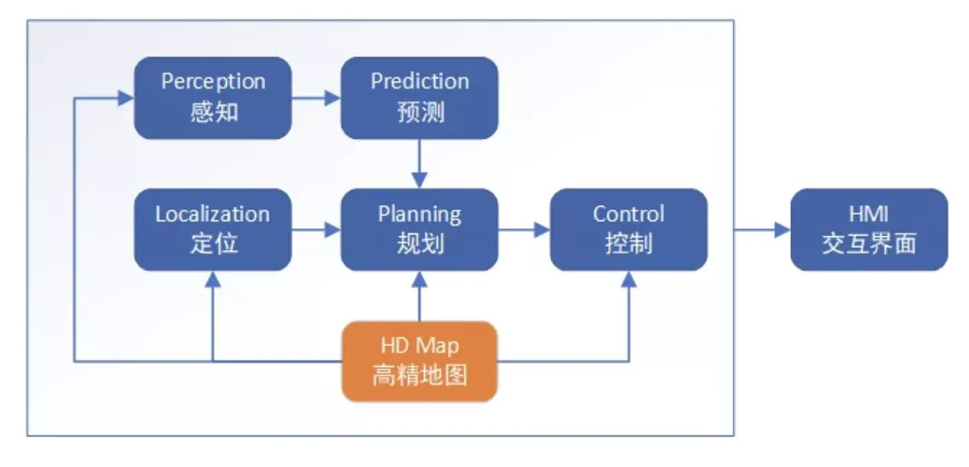 截屏2021-11-30 下午3.37.45.png