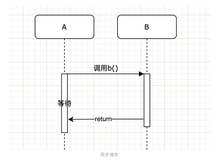 两个经典例子让你彻底理解java回调机制