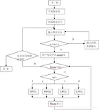 操作系统之存储管理——FIFO算法和LRU算法