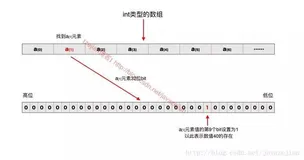 java | 深入理解Java枚举类型(三)
