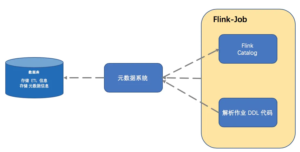 12 元数据管理系统.png