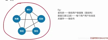 数据结构 C7 查找（上）