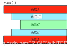 【计算机系统】程序栈的作用与工作原理