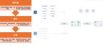 如何建立高效告警体系提升日常运维效|学习笔记