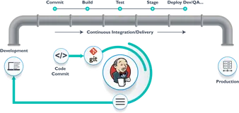 远程触发Jenkins的Pipeline任务