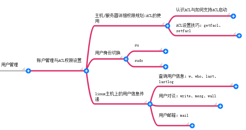 Linux 学习路线分享 阿里云开发者社区