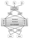 带你读《对象存储实战指南》第二章协调和复制2.1协调（一）