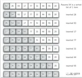 使用 Python 实现几种常见的排序算法