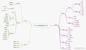 ClickHouse数据库数据定义手记之数据类型（上）