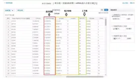 差异表达基因-火山图和聚类图解释